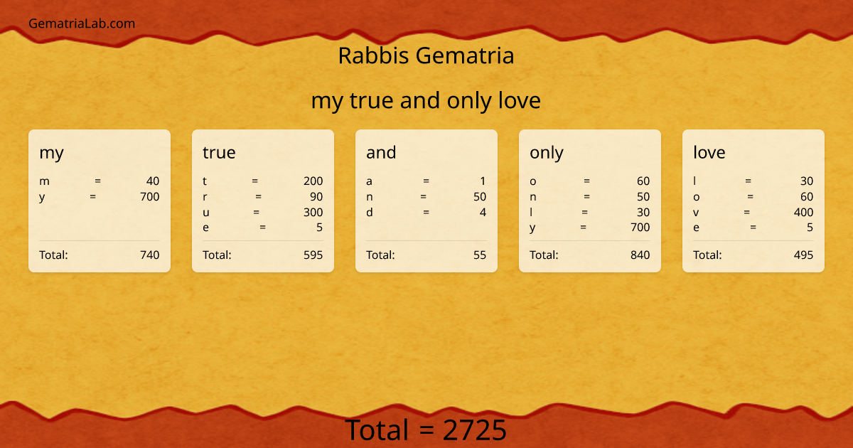 my true and only love in rabbis Gematria